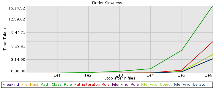 file finder slowness