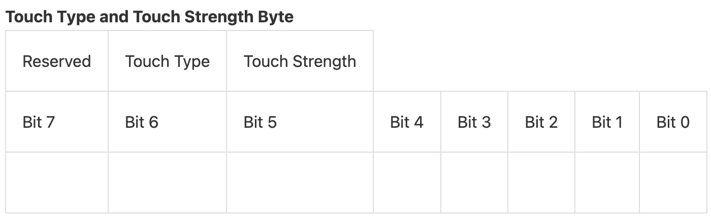 mostly-worthless diagram