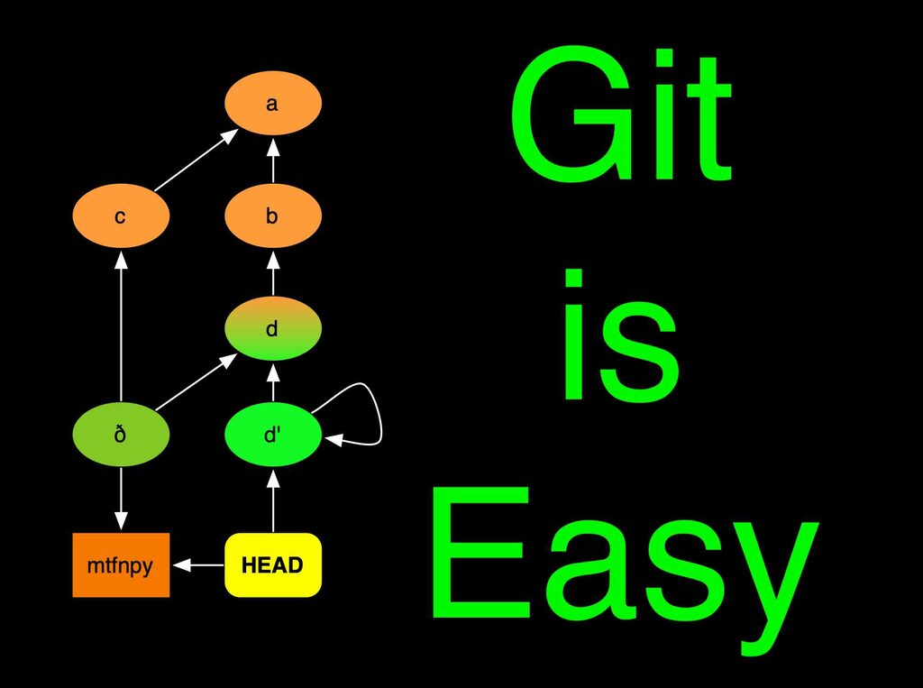Git is Easy!